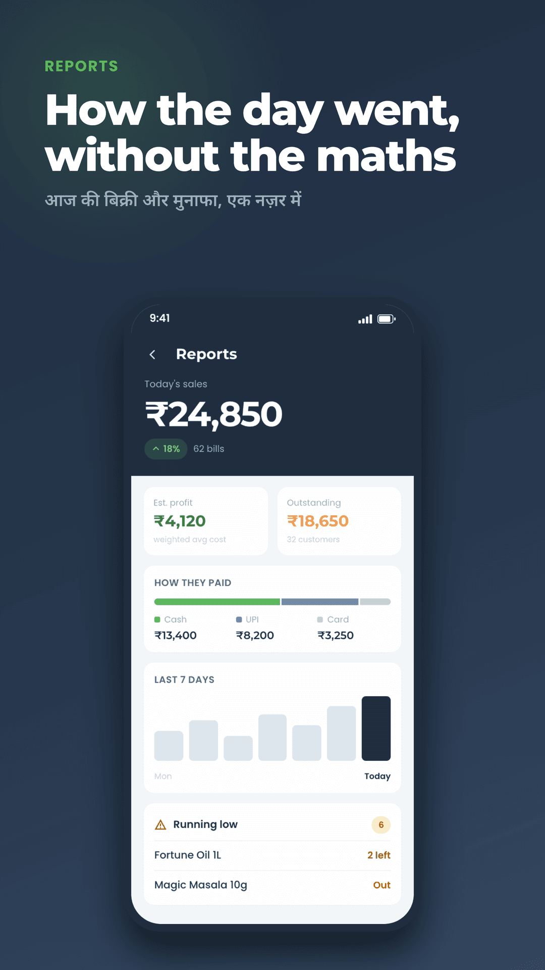 Reports screen showing the day's sales and profit at a glance
